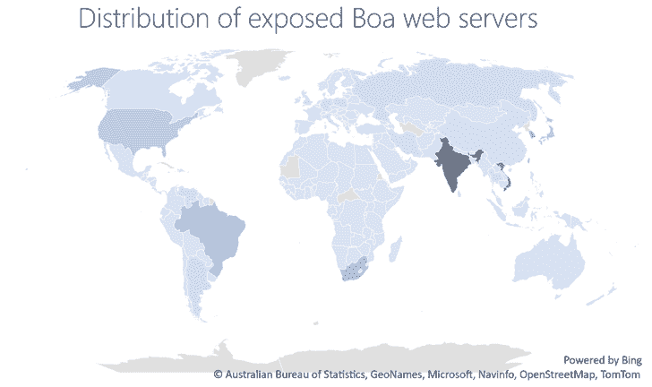Servidores web Boa