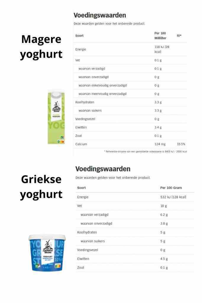 yogur bajo en grasa vs yogur griego