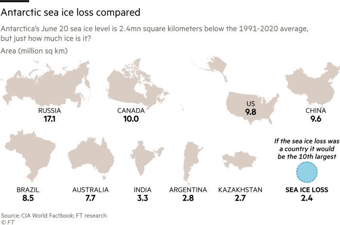 Conjunto de mapas que comparan los 9 países más grandes del mundo con los 2,4 millones de kilómetros cuadrados de hielo marino que se ha perdido
