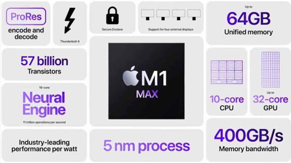 Şu anda M1 Max, Apple'ın en güçlü çipi - Apple, gelecek yıl 4nm M2 çipini, 2023'te 3nm M2 Pro ve Max'i piyasaya sürecek