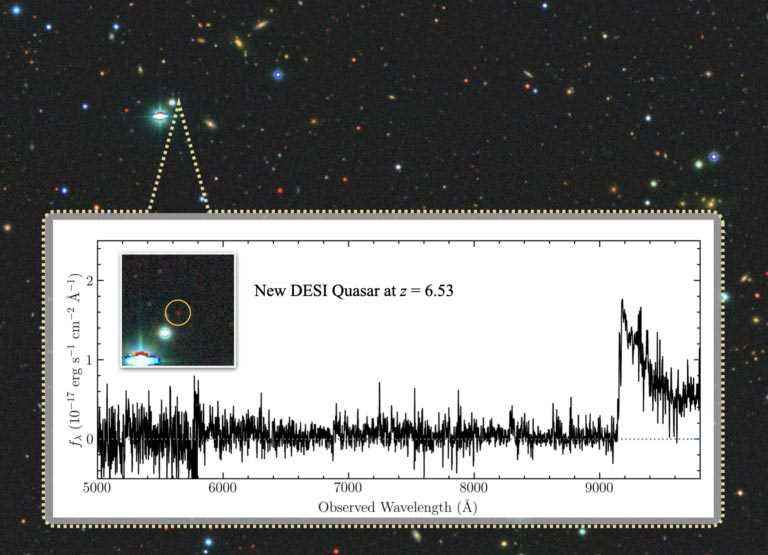 DESI Kullanılarak Keşfedilen Yeni Quasar