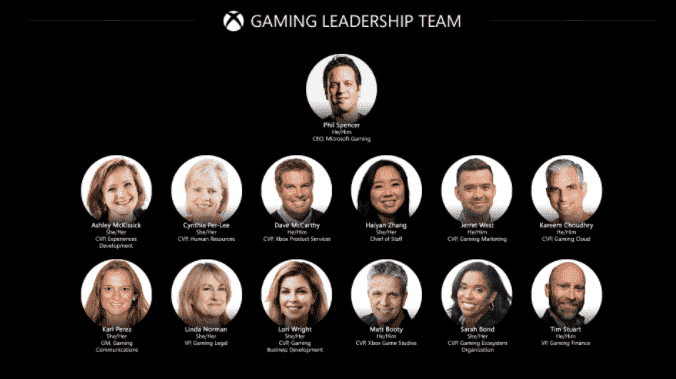 Xbox'ta Oyun Liderliği Ekibi