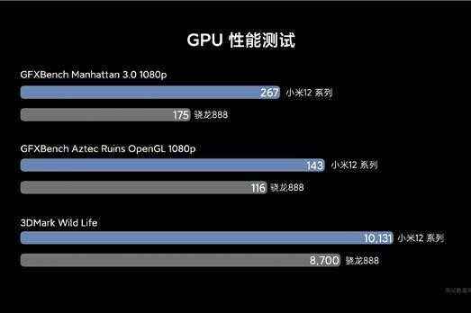 Galaxy S22 Ultra kıyaslaması: Samsung'un parlak yeni GPU'su Snapdragon 8 Gen 1'de hiçbir şeye sahip değil