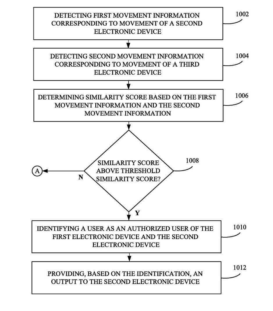 Süreci görsel olarak açıklayan Apple'ın patentinden görüntü.  - Apple, gelecekte AirPod'ların sahiplerini doğrulamasının bir yolunu bulabilir