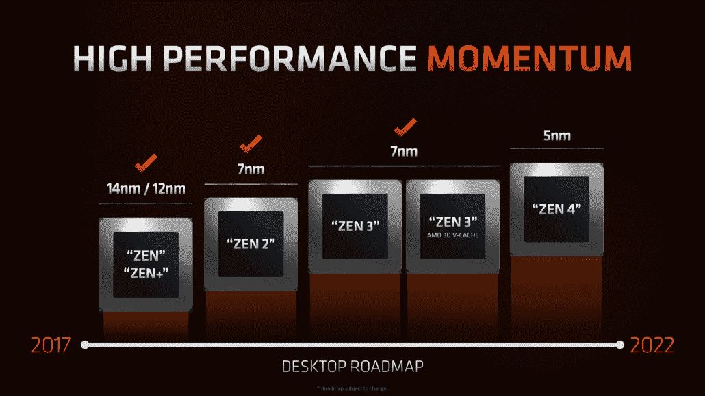AMD Ryzen 7 5800X3D: Dünyanın 3D V-Önbellek Özellikleri, Fiyatı, Performansı ve Bulunabilirliği Olan İlk İşlemcisi - Bilmeniz Gereken Her Şey 4