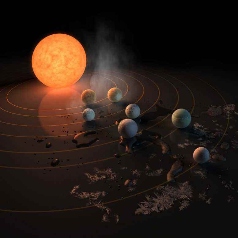 TRAPPIST-1 Sistemi