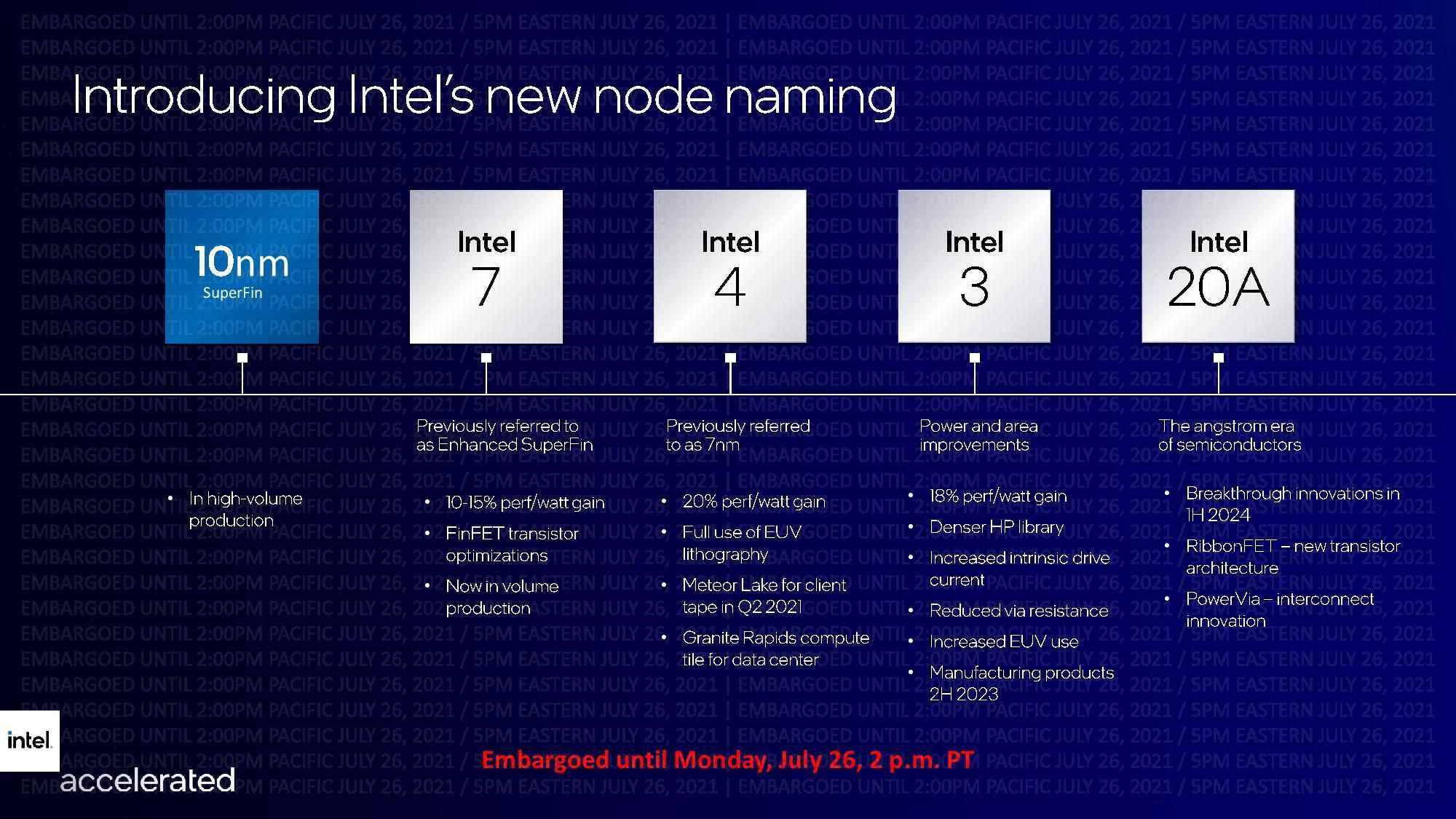 Intel süreç yol haritası