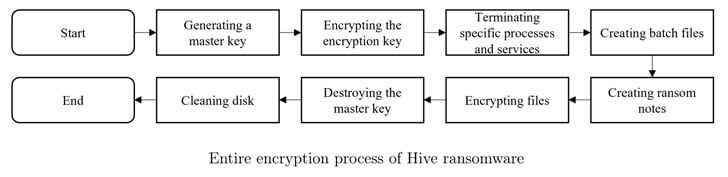 Hive Fidye Yazılımı Ana Anahtarı