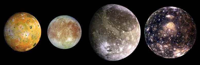 Jüpiter Uyduları Galile Uyduları