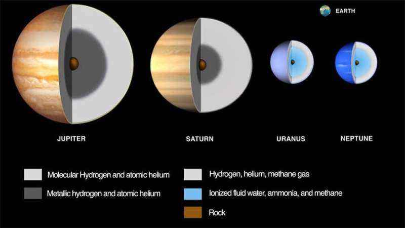 Jüpiter, Satürn, Uranüs, Neptün: Dev gezegenlere bir sonraki ziyaretimiz neden bu kadar önemli (ve aynı derecede zor) olacak?