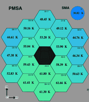Webb PMSA ve SMA Sıcaklıkları