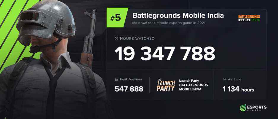 Bunlar 2021'in en popüler eSpor mobil oyunları