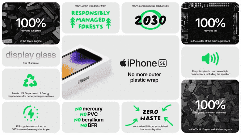 iPhone SE 2022 paketi ve ambalajı: Yeni ne var?