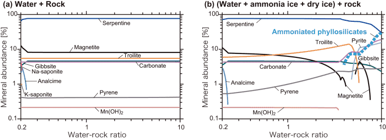 Su ve Kayalar Arasındaki Kimyasal Reaksiyonların Teorik Hesaplarından Mineral Bileşimler