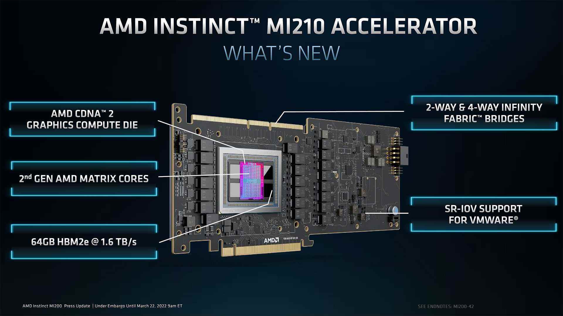 AMD Radeon Instinct MI210 görüntüleri ve slaytları