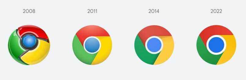 Chrome simgesinin grafik geçmişi - Google, Chrome Tarayıcının 100 sürümünü yeni simgeyle birlikte yayınladı