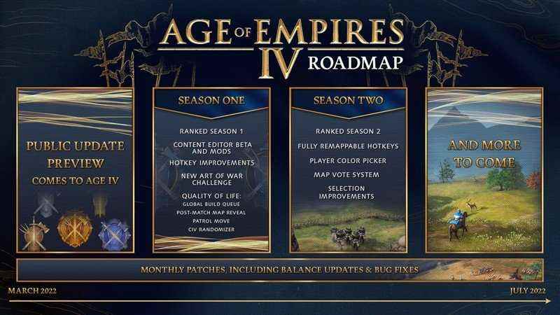 Age Of Empires IV 2022 Yol Haritası Resmi