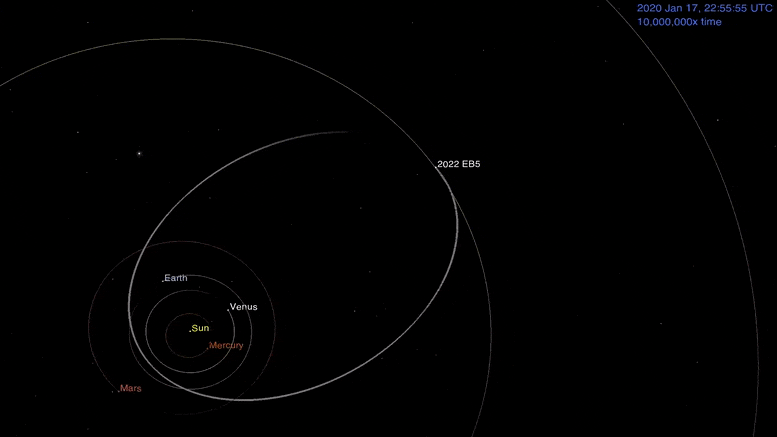 Asteroit 2022 EB5 Yörüngesi