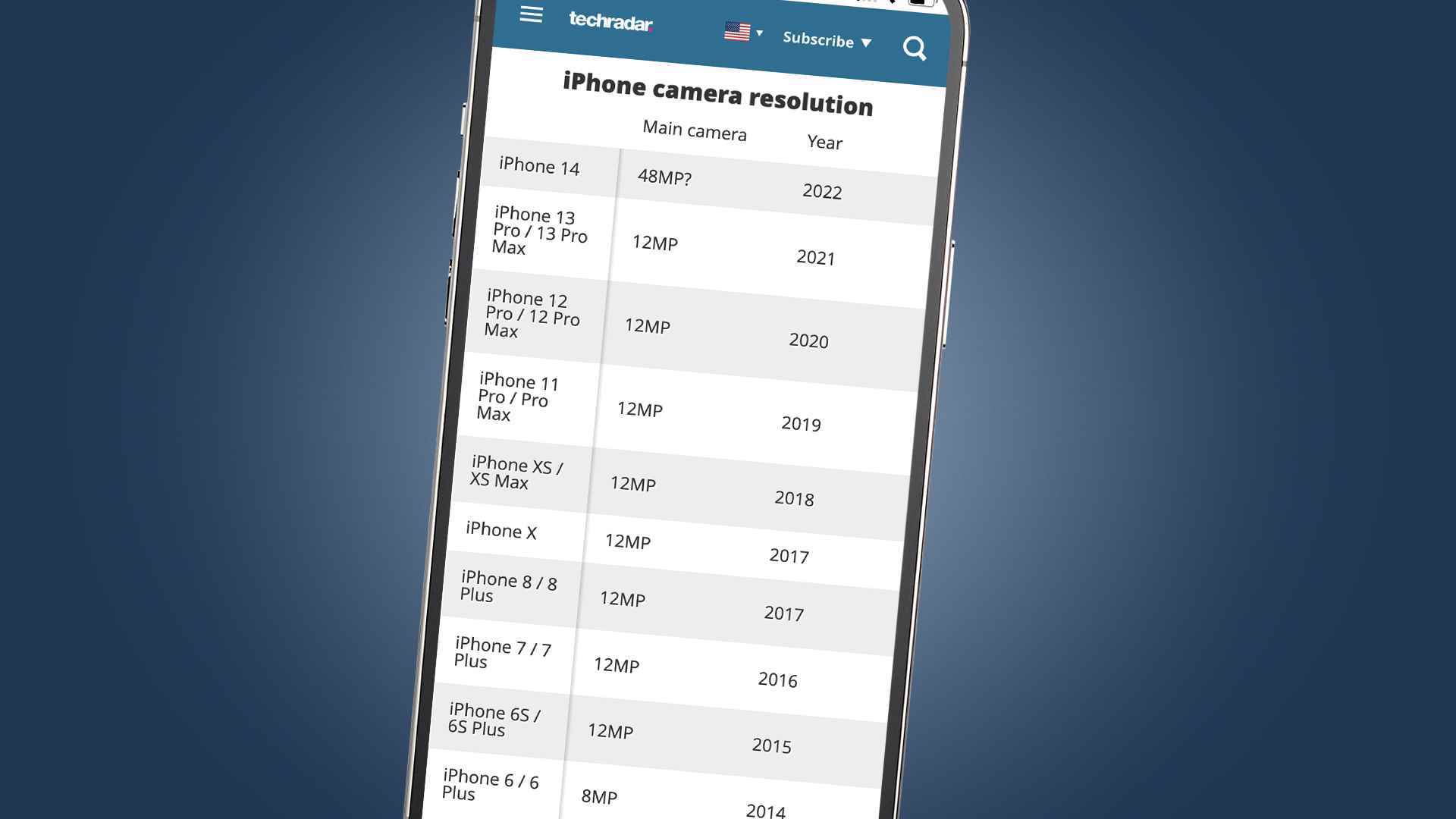 iPhone kamera çözünürlüklerinin bir listesini gösteren iPhone 13 Pro