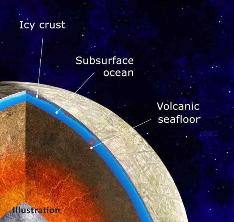Jüpiter'in Ay Europa'sının içi