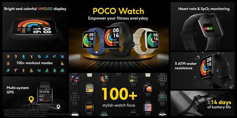 1,6 inç AMOLED ekran, kalp atış hızı ve SpO2 sensörleri, GPS, 100'den fazla egzersiz modu, 14 güne kadar pil ömrü ve 80 Euro'ya suya dayanıklılık.  Poco markası ilk akıllı saatini tanıttı
