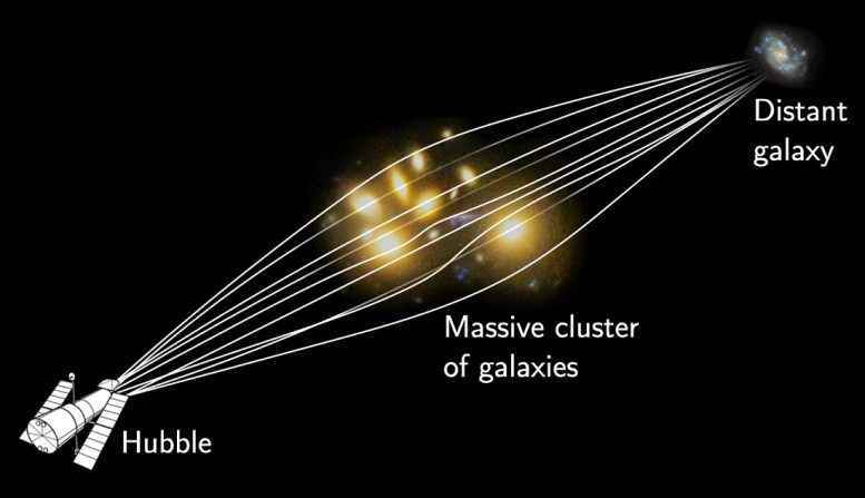 Devasa Gökada Kümesi Hubble için Işığı Odaklıyor ve Büyütüyor