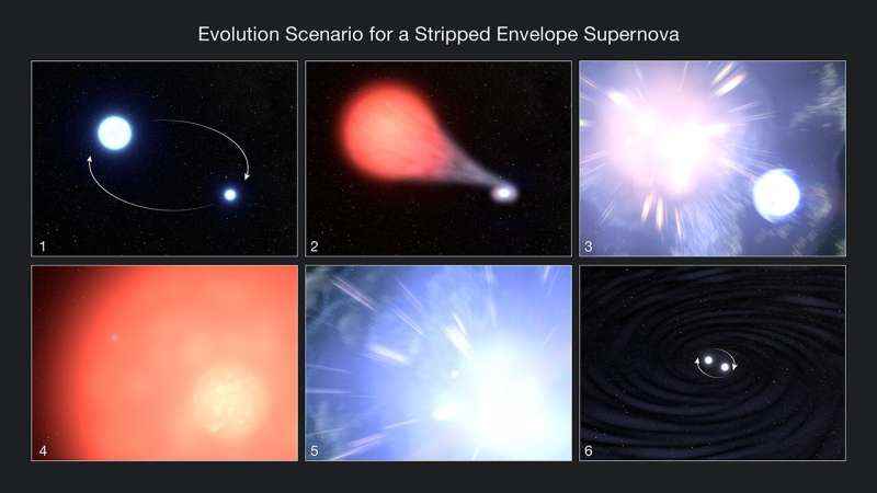 Hubble, süpernova sonrasında hayatta kalan yoldaş yıldızını ortaya çıkardı