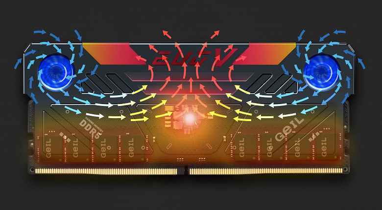 İki fan, arka ışık, 6,6 GHz'e kadar frekans, 64 GB'a kadar kapasite.  Geil EVO V DDR5 RGB Sert Oyun Belleği Tanıtıldı