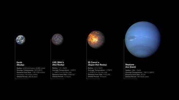 Gökbilimciler, James Webb Teleskobu'nun yüksek hassasiyetli tayfölçerlerini iki ilgi çekici kayalık ötegezegen üzerinde eğitecek