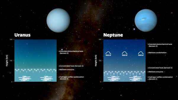 Bilim adamları Uranüs ve Neptün'ün neden farklı renkler olduğunu açıklıyor