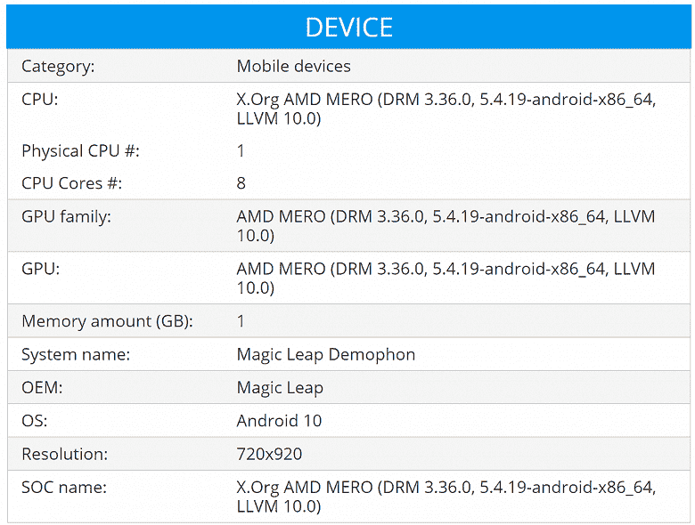 AMD, konsol pazarındaki herkesi yendi, şimdi AR kulaklıkları mı alıyor?  Magic Leap cihazı, ortaya çıkarılmamış bir Mero APU'ya dayanmaktadır.