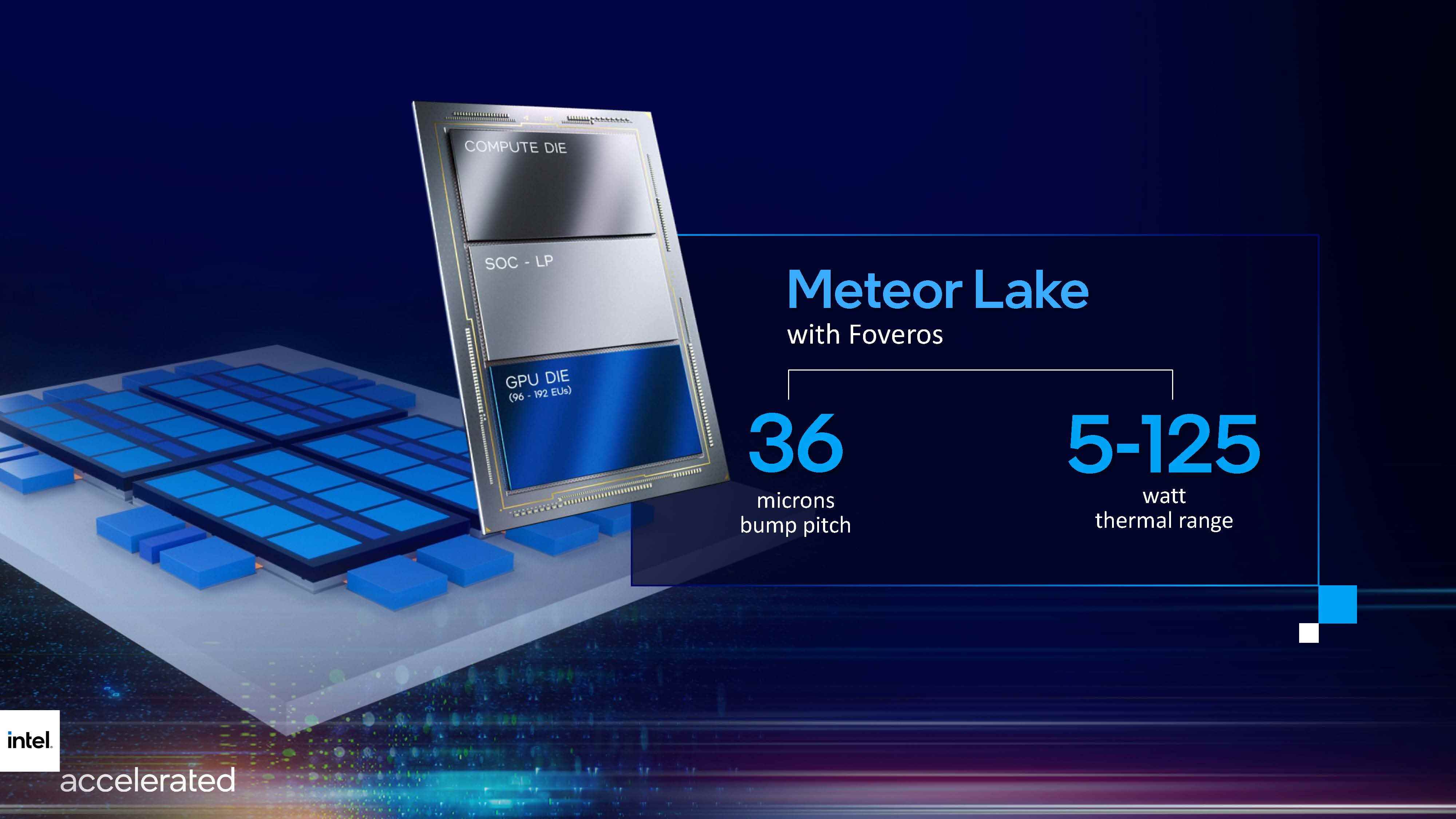 Intel Meteor Gölü