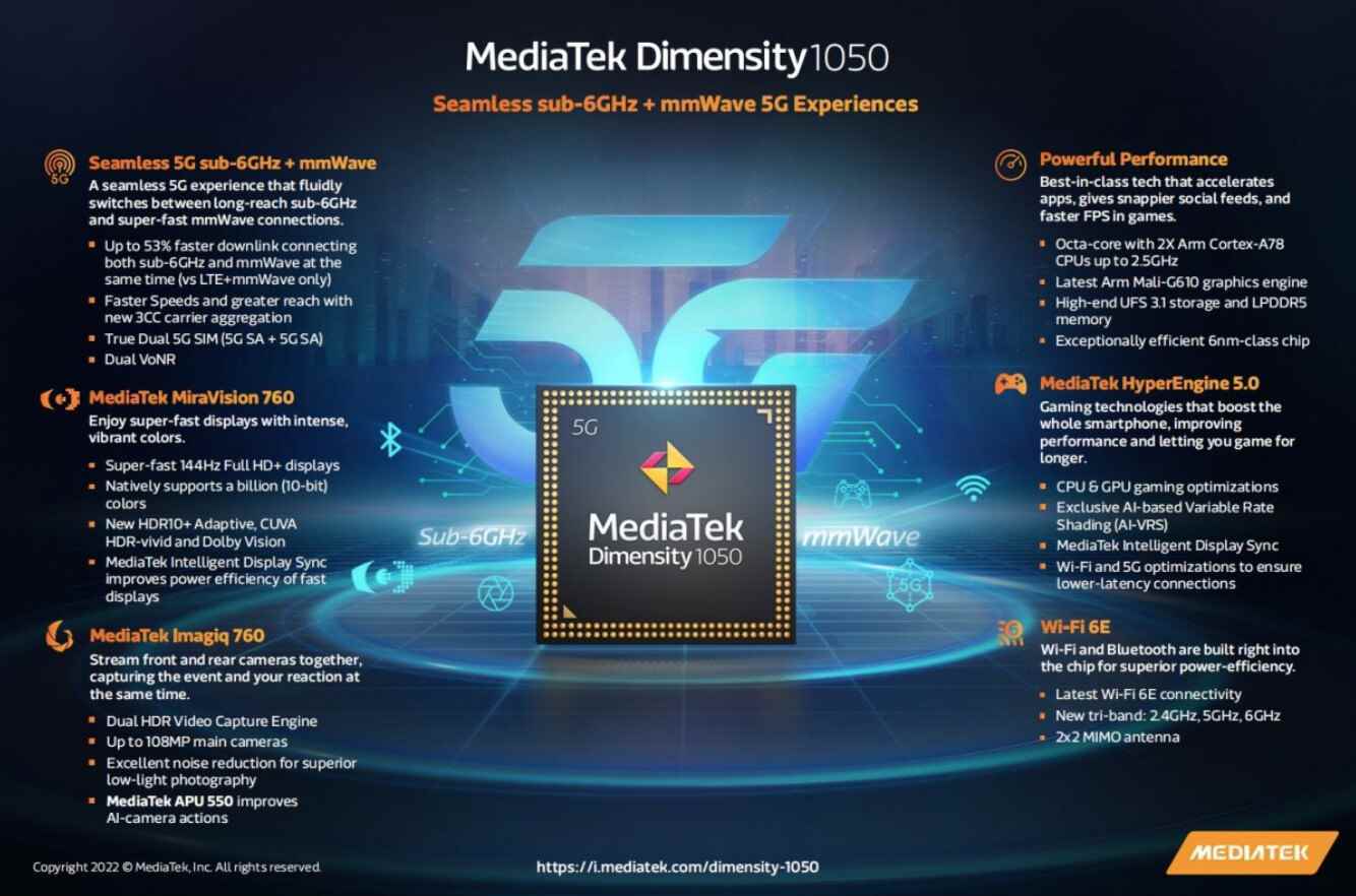 MediaTek'in yeni Dimensity 1050 yonga seti mmWave 5G desteği ekliyor