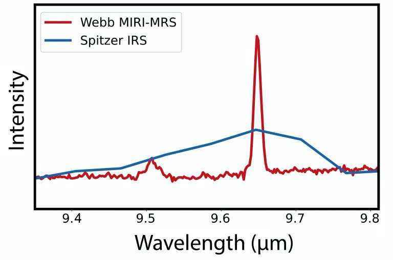 Webb'in orta kızılötesi spektroskopisi molekülleri, elementleri ortaya çıkaracak
