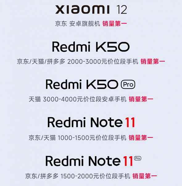 Xiaomi 618 satış rekoru kırdı. En çok hangi Xiaomi ve Redmi akıllı telefonlar talep gördü?