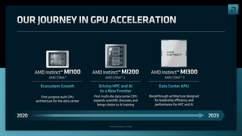 AMD'nin 2015'teki fikri 2023'te hayata geçecek ve 2 exaFLOPS performansıyla El Capitan süper bilgisayarına hayat verecek.  Instinct MI300 detayları ortaya çıktı