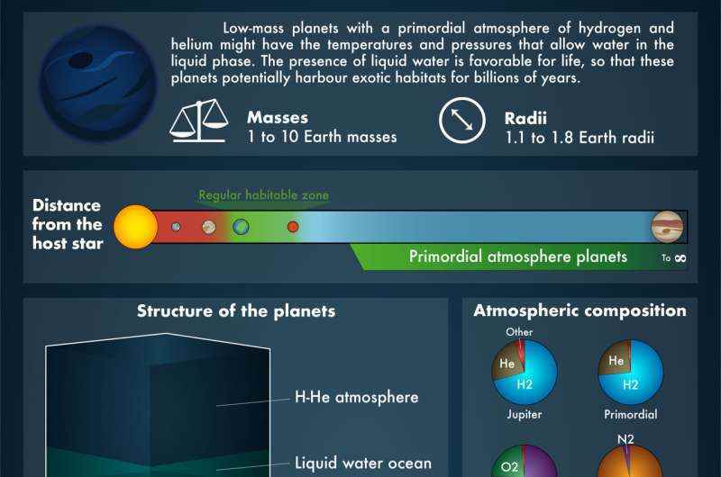 Dünya benzeri olmayan gezegenlerde de uzun vadeli sıvı su mu?