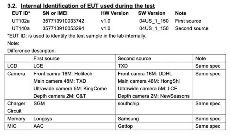 Nokia G400 5G için FCC belgeleri kamera özelliklerini ortaya koyuyor - 240 $ Nokia G400 5G, 120Hz yenileme hızı, 5000mAh pil ve üçlü kamera dizisi ile FCC'yi ziyaret ediyor