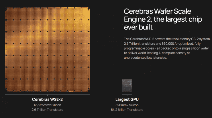 Cerebras CS-2 Wafer Ölçekli Yonga, Her Bir GPU'yu Sıçrayışlar ve Sınırlarla Daha İyi Performans Gösterdi, Tek Bir Cihazda Eğitilen En Büyük Yapay Zeka Modeli Rekorunu Kırdı 1