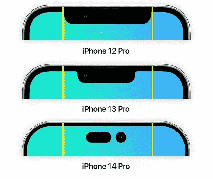 Fark muazzam: iPhone 14 Pro'nun yeni kesikleri, iPhone 13 Pro ve iPhone 12 Pro'nun patlamalarıyla karşılaştırıldı