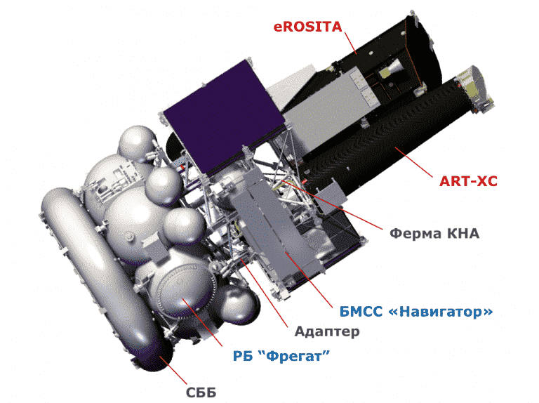 O kadar basit değil.  Roscosmos'un Spektr-RG uzay gözlemevinin Alman teleskopunu açmak için beklenenden daha fazla zamana ihtiyacı olacak