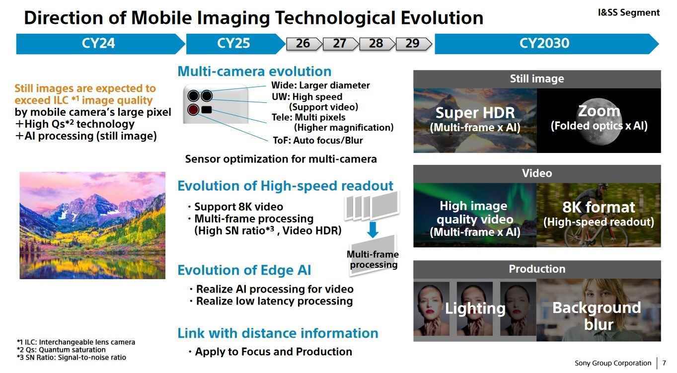 Sony yöneticisi, akıllı telefon kameralarının 2024'ten itibaren DSLR kameraların önüne geçtiğini görüyor - Sony, akıllı telefon kameralarının yakında DSLR kameralardan daha iyi görüntüler üreteceğini söylüyor