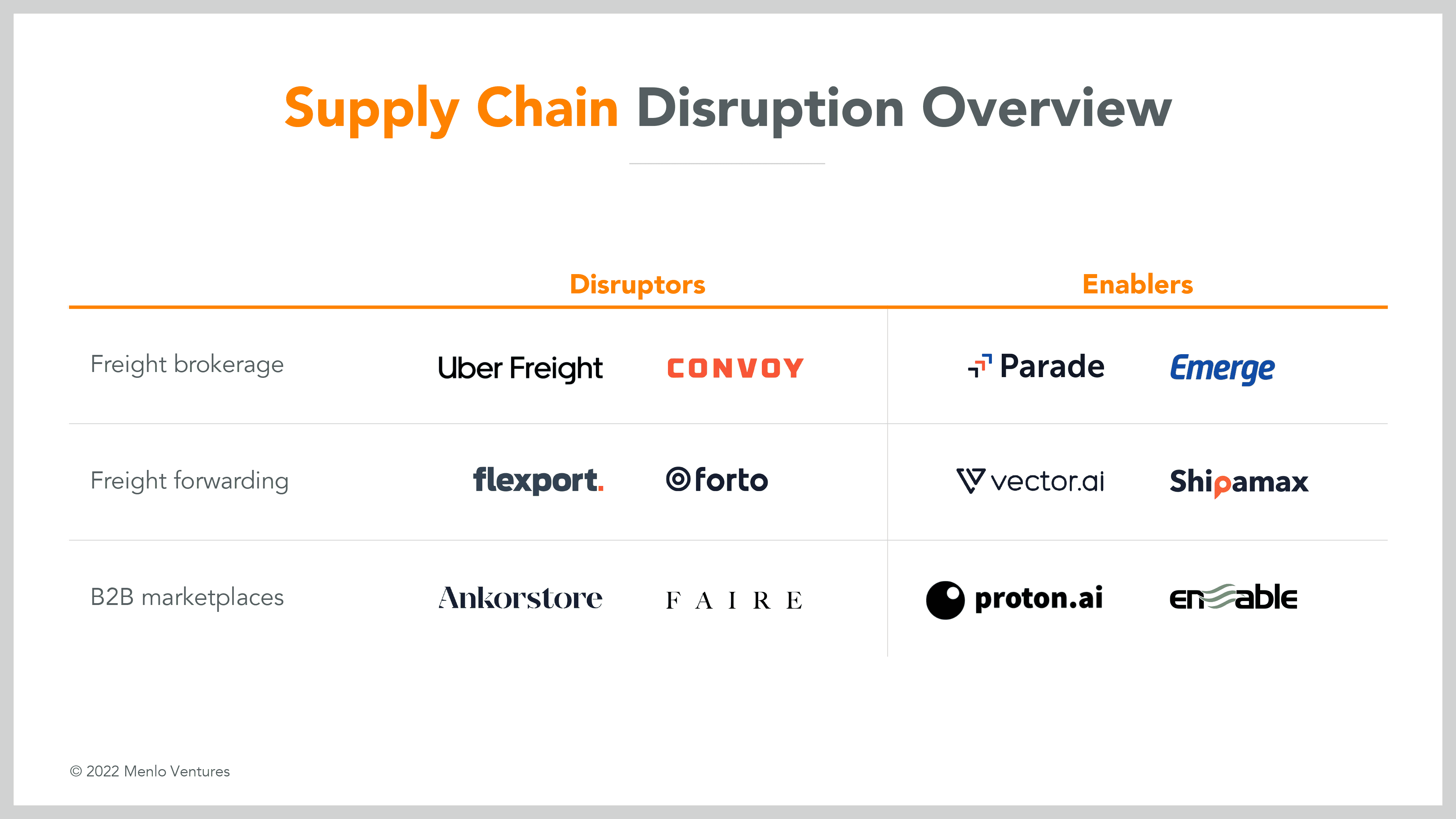 Supply_chain_disruption_overview