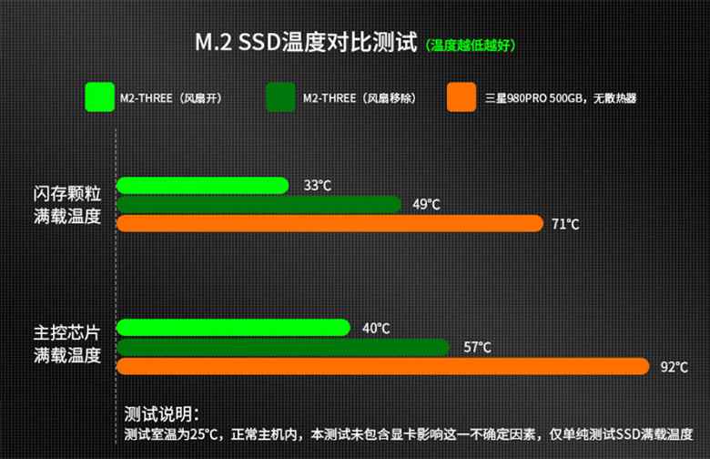 PCIe 5.0 M.2 SSD Tower Cooler Çıktı