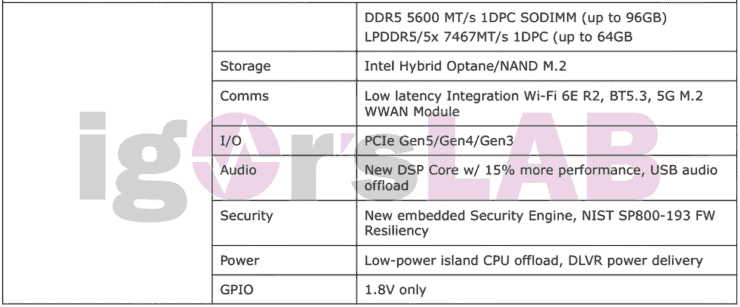 Intel Meteor Lake serisinin bellek, IO, güç ve daha fazlası gibi bazı temel özellikleri.  (Resim Kredisi: Igor'un Laboratuvarı)