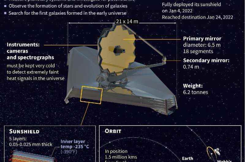 James Webb teleskopu