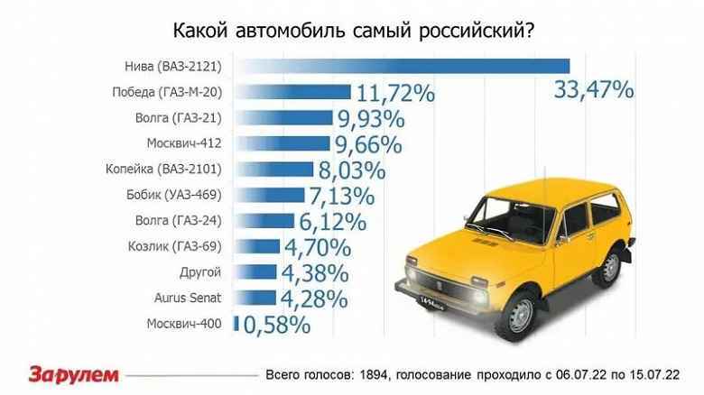 Ruslar en çok Rus arabasını aradı