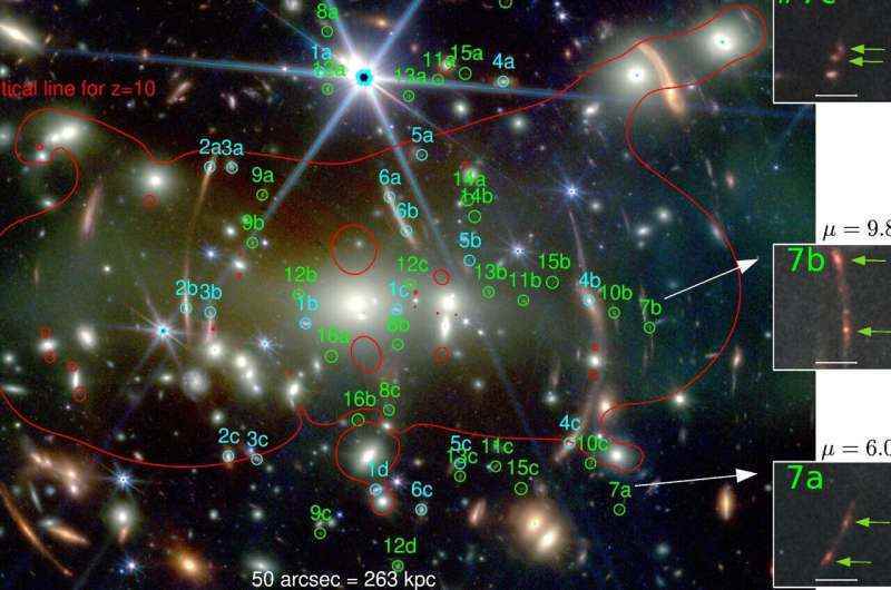 James Webb Teleskobu oldukça uzak galaksileri ortaya çıkardı