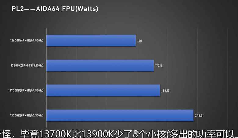 Core i7-13700K ve Core i5-13600K, ilk incelemede mükemmel performans gösteriyor, ancak yine büyük güç tüketimi pahasına