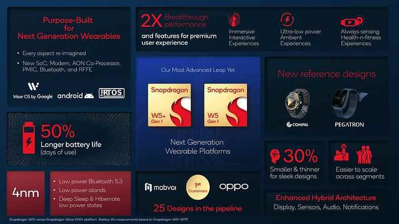 Qualcomm Snapdragon W5+ ve Snapdragon W5